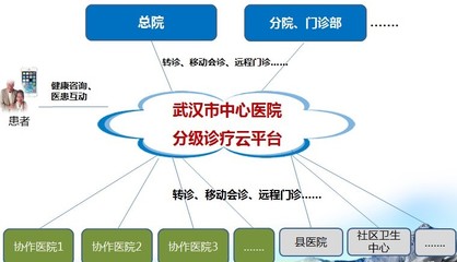 武漢市中心醫(yī)院 以互聯(lián)網(wǎng)思維重塑就醫(yī)流程，信息技術(shù)咨詢服務(wù)賦能智慧醫(yī)療新體驗(yàn)